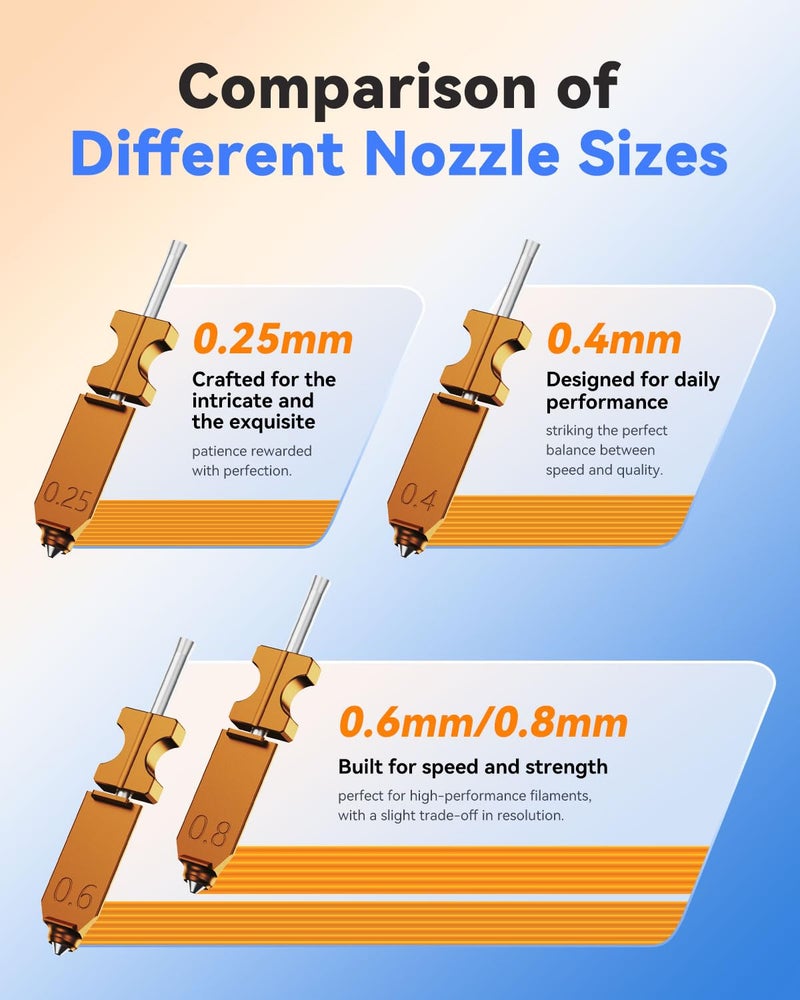 FLASHFORGE AD5X 3D Printer Hotend Kit, Replacement 0.25/0.4/0.6/0.8 mm Nozzle Bundle, High-Temperature Resistance and High-Speed Precision Printing, 4-Size Pack Fulfills Your Printing Needs - Image 4
